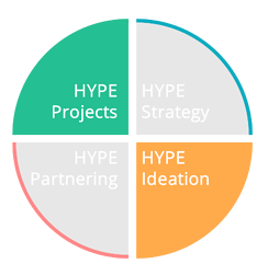Hype Projects & Ideation écosystème