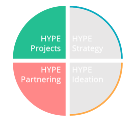 Hype Projects & Partnering écosystème