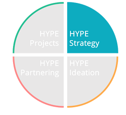 Hype Strategy écosystème