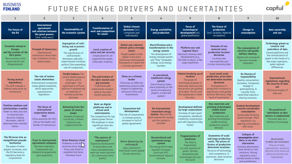 Scenario Planning 6 Steps To Prep Your Organization For The Future Scenario Planning 6 Steps To Prep Your Organization For The Future