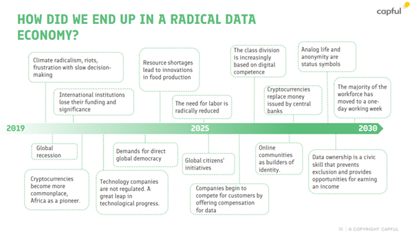 Scenario Planning 6 Steps To Prep Your Organization For The Future