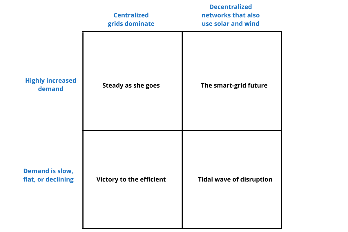 Scenario Planning 6 Steps To Prep Your Organization For The Future