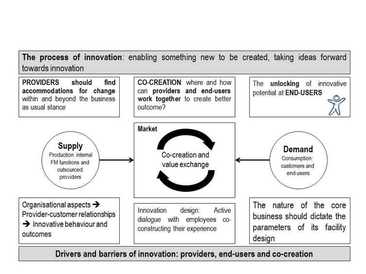 graph showing the process of innovation