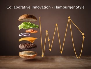 graph how to do innovation hamburger style