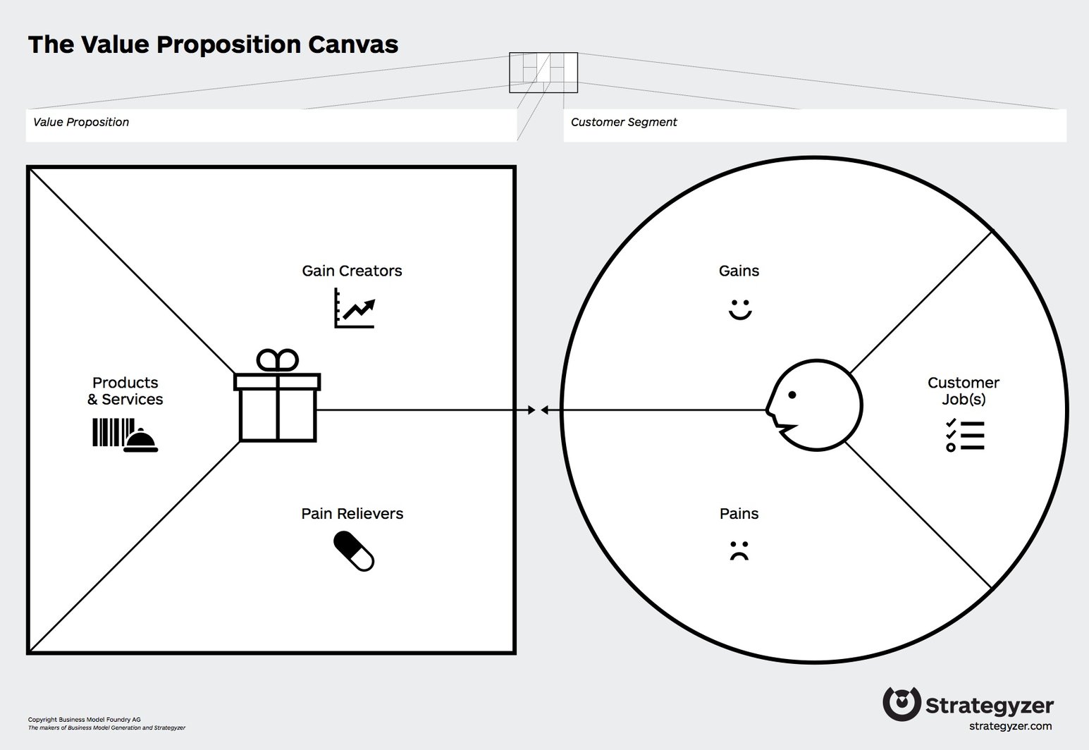 How Corporates Can Use the Lean Startup and Business Model Canvas