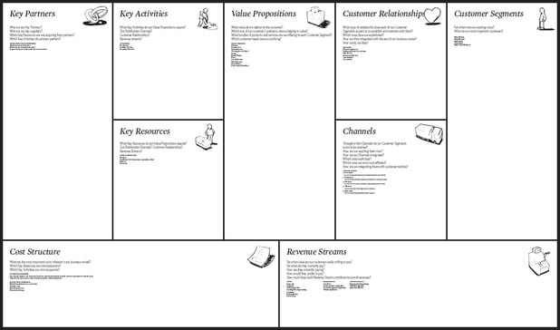 the business model canvas