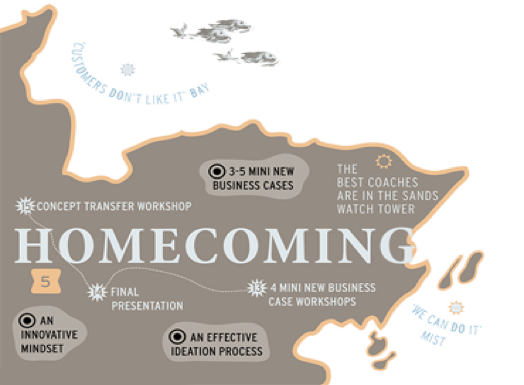 Map of the forth method about homecoming 