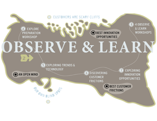 Map illustrating observe and learn from the forth method