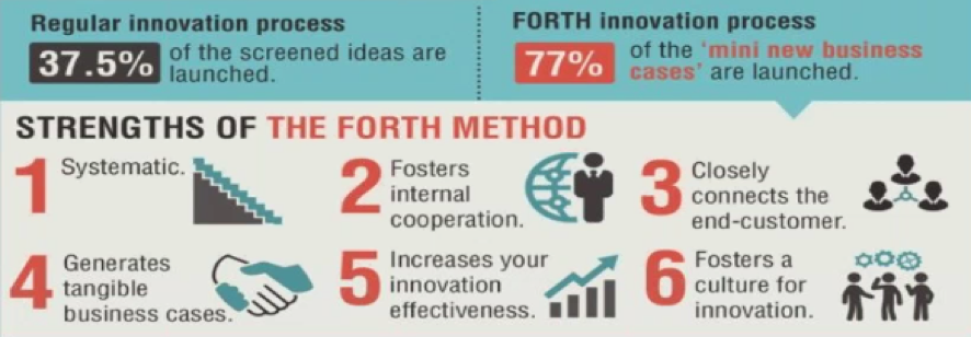 illustration of the strengths of the forth method for innovation