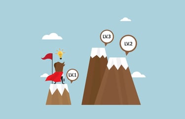 3 Tests All Ideas Must Pass - The Jobs To Be Done Theory