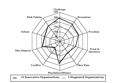 innovative-organizations-spider-diagram
